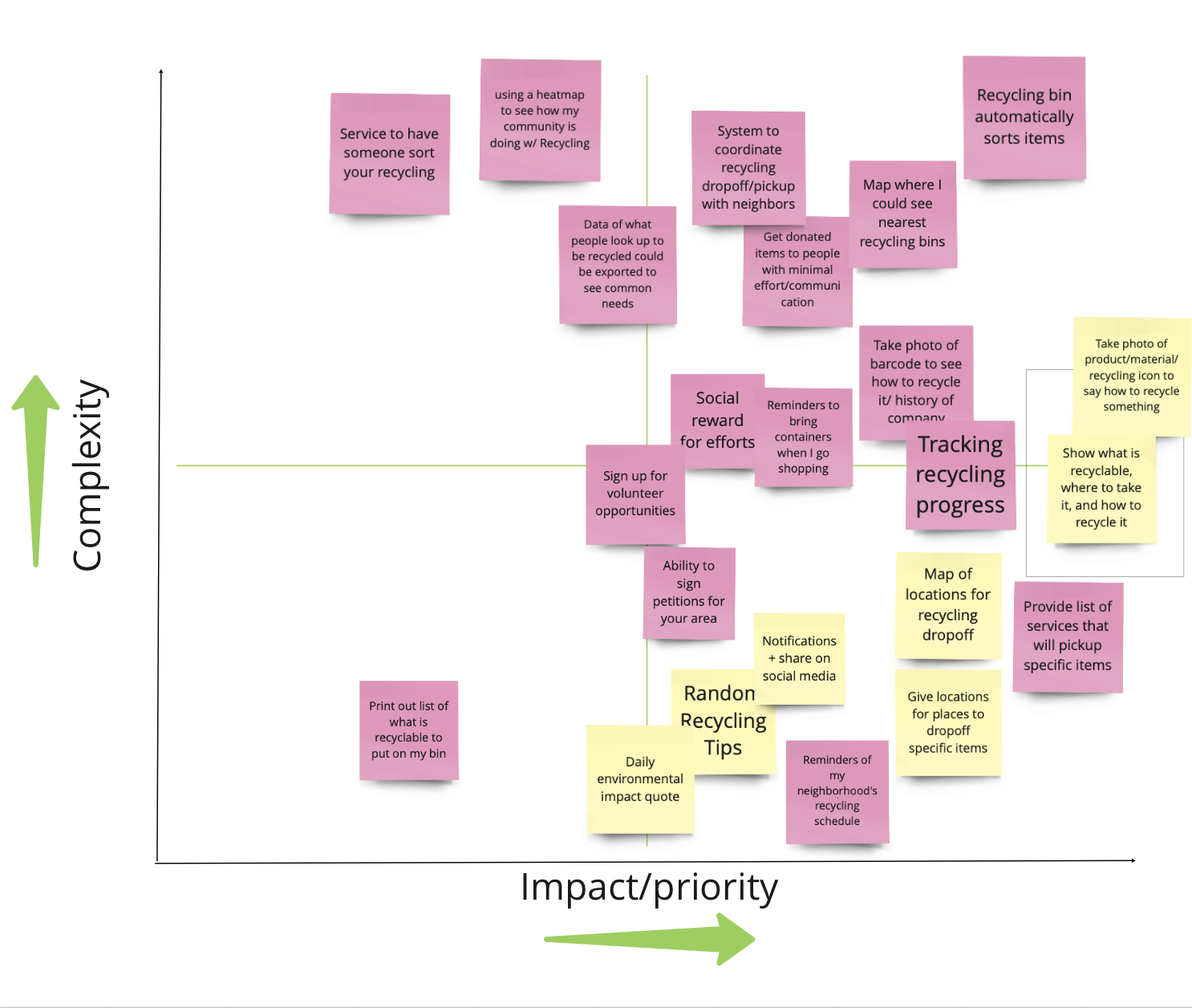 Prioritizing features for a quick sprint